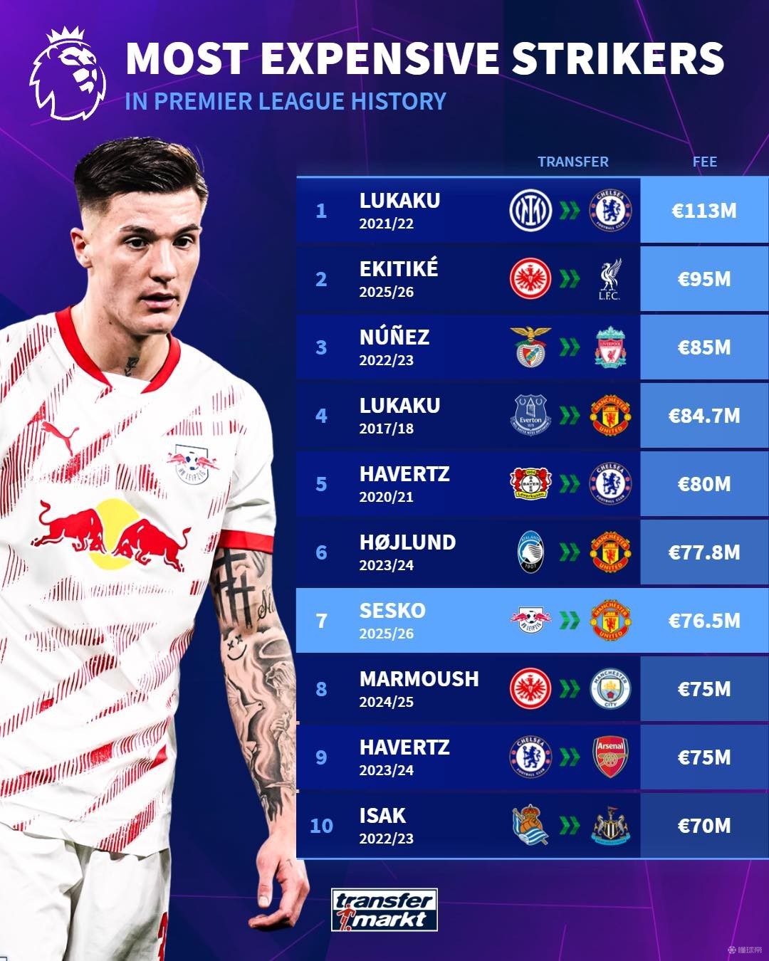 核心阵容的 核心阵容的